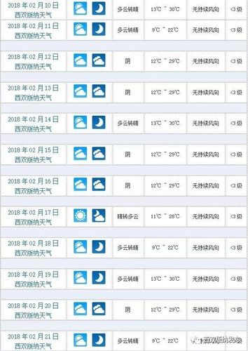 明天涪陵天气预报（明天涪陵的天气）-第7张图片-文史