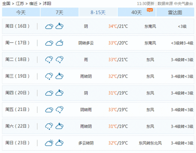 沭阳天气预报查询（沭阳天气预报一周查询）-第1张图片-文史