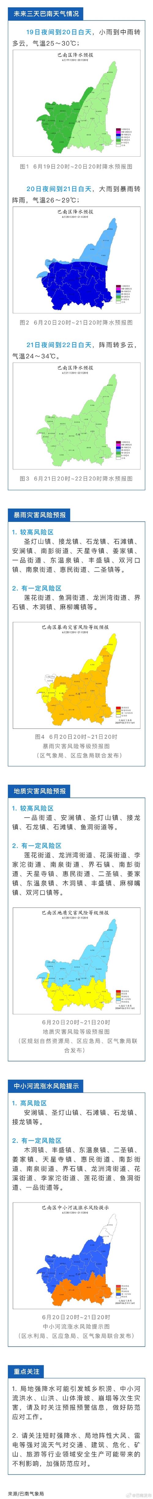 重庆北碚的天气预报,重庆北碚天气预报15天查询电话-第5张图片-文史