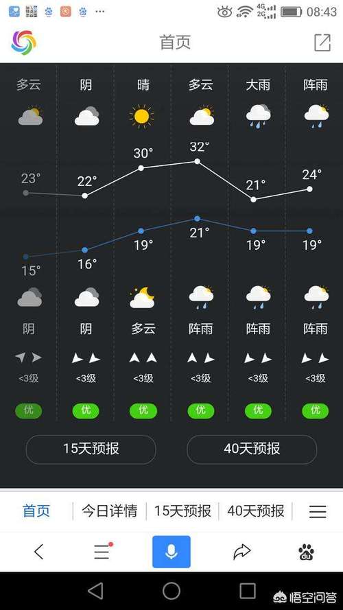 桃源天气预报一个月（桃源天气30天）-第3张图片-文史