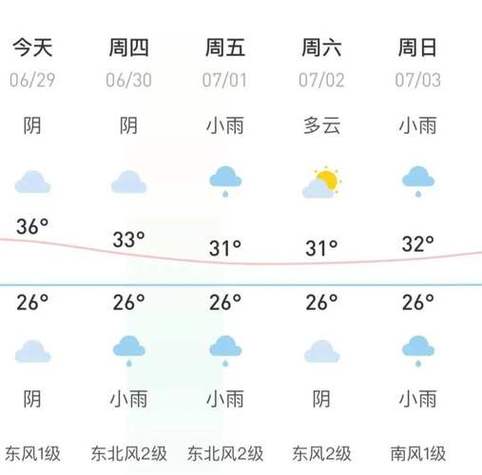 赣州天气预报图片（赣州天气预报图片实时）-第1张图片-文史