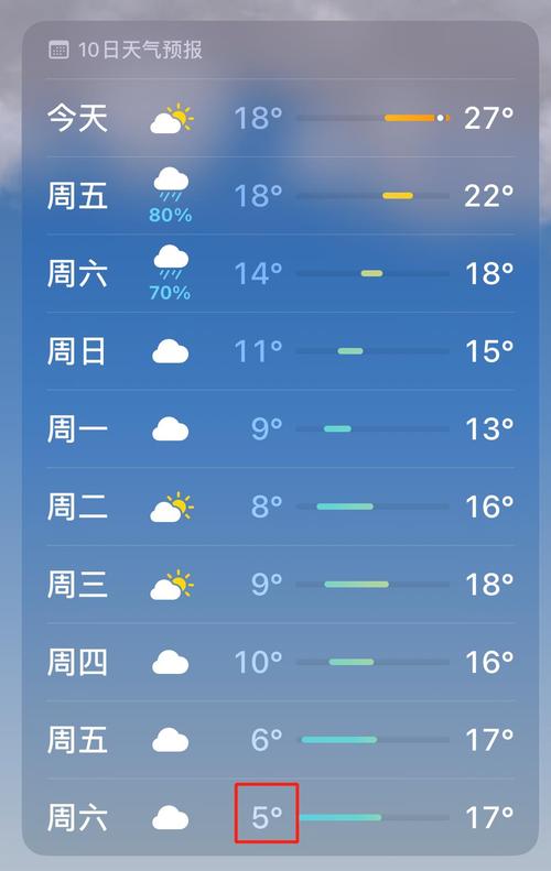 赣州天气预报图片（赣州天气预报图片实时）-第5张图片-文史