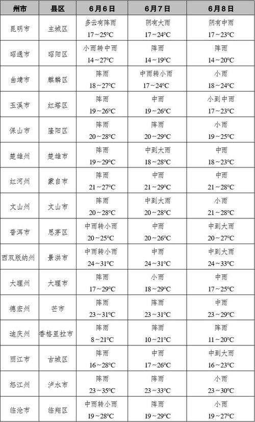 云南曲靖天气怎么样,云南曲靖的天气预报多少度-第3张图片-文史