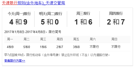 周一限行,成都周一限行-第5张图片-文史