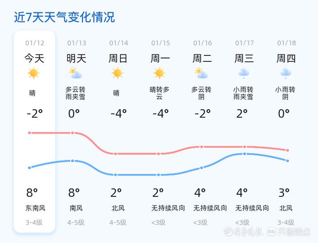 莱州沙河天气预报,莱州沙河天气预报查询-第4张图片-文史