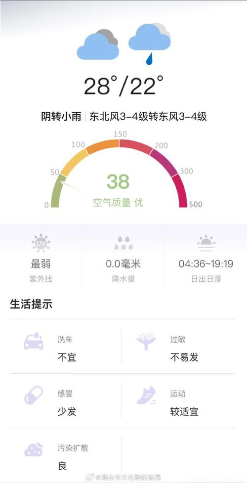 莱州沙河天气预报,莱州沙河天气预报查询-第5张图片-文史