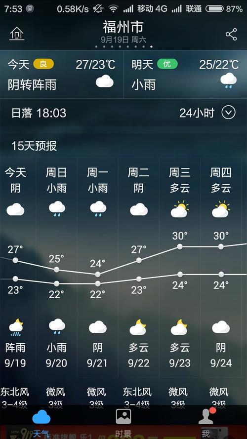 六盘水今天天气预报,六盘水今天天气预报最新-第3张图片-文史