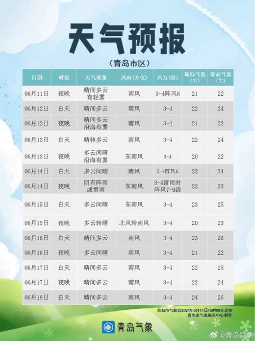 未来一周潢川天气（潢川县天气预报一周）-第5张图片-文史