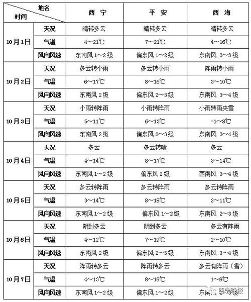 青海湖最近天气情况（青海湖最近天气情况怎么样）-第4张图片-文史