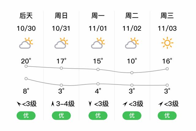 丰台天气预报实时（丰台天气情况）-第1张图片-文史