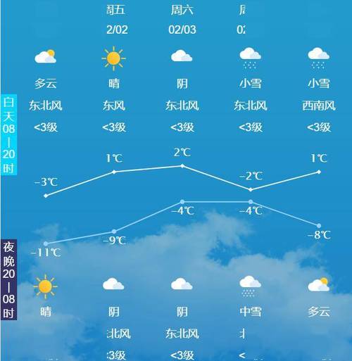 丰台天气预报实时（丰台天气情况）-第3张图片-文史