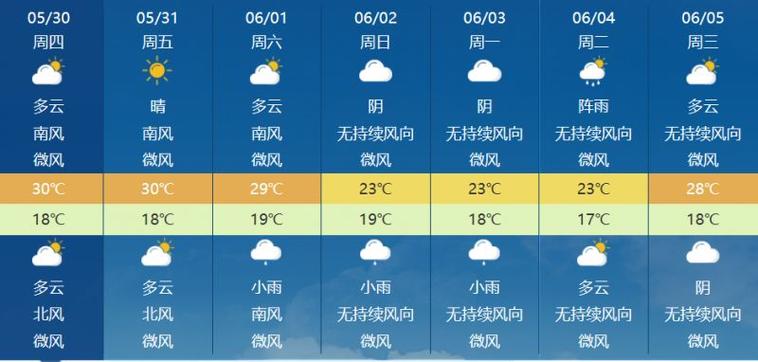 天气预报几点更新,准时天气预报-第1张图片-文史