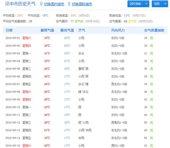 天气预报几点更新,准时天气预报-第2张图片-文史