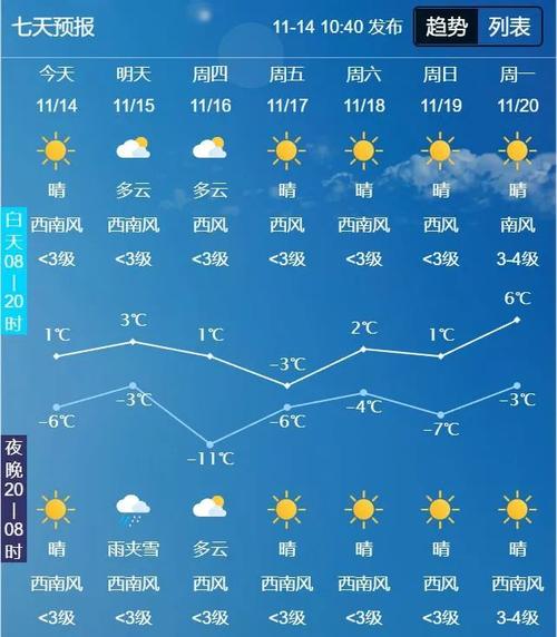 天气预报几点更新,准时天气预报-第5张图片-文史