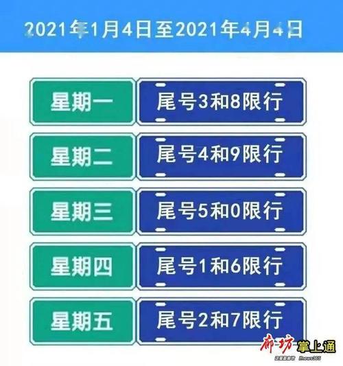 机动车尾号限行查询（2021机动车尾号限行）-第1张图片-文史