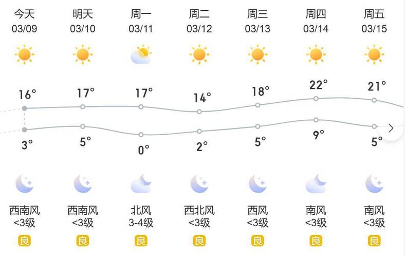 河间天气预报20天,河间天气预报查询一周-第3张图片-文史