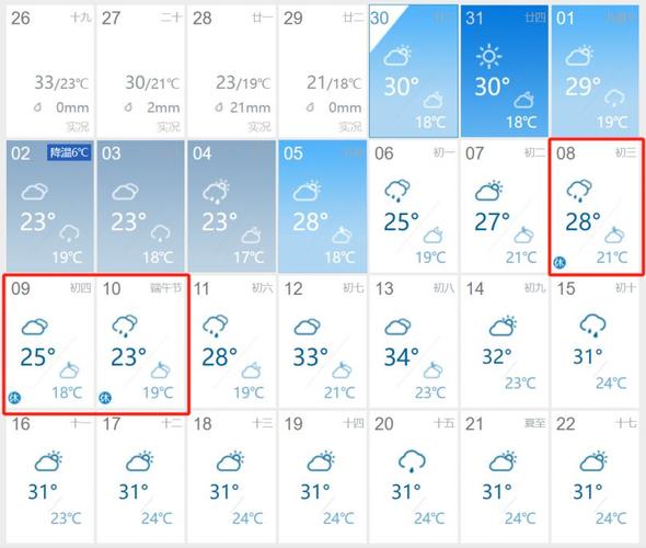 茂县天气预报7天（茂县天气预报7天15天查询）-第8张图片-文史