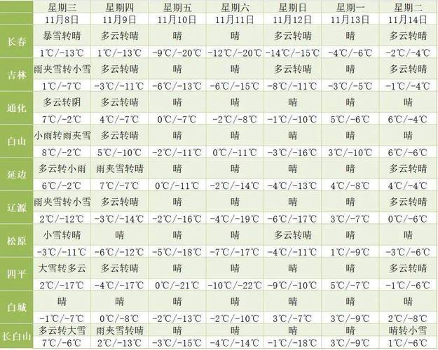 吉林市天气预报今天,吉林市天气预报今天的如何-第2张图片-文史