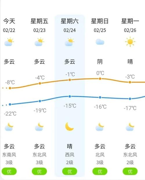 吉林市天气预报今天,吉林市天气预报今天的如何-第4张图片-文史