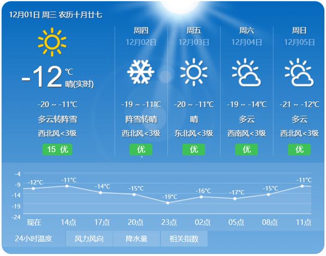 吉林市天气预报今天,吉林市天气预报今天的如何-第5张图片-文史