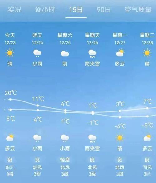 湘潭天气预报15,湘潭天气预报15天查询百度-第2张图片-文史