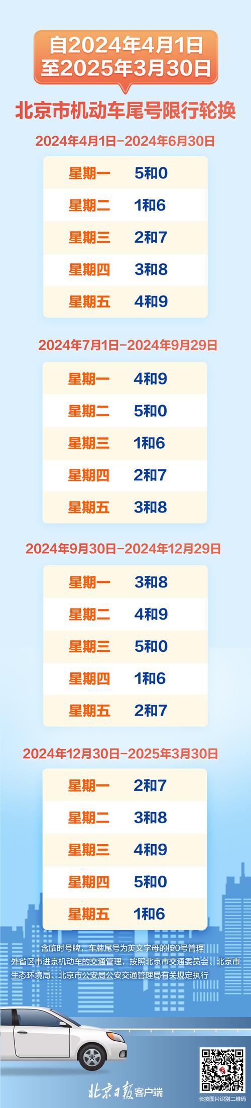 北京车辆限行时间,北京车辆限行时间2022年10月-第1张图片-文史