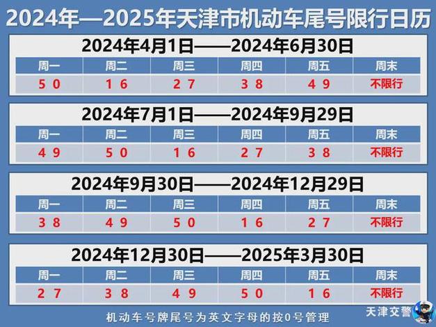 北京车辆限行时间,北京车辆限行时间2022年10月-第3张图片-文史