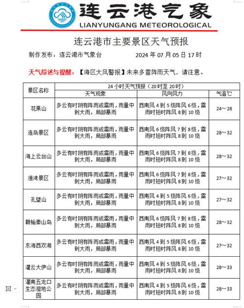 灌南天气预报24,灌南天气预报灌南天气-第2张图片-文史