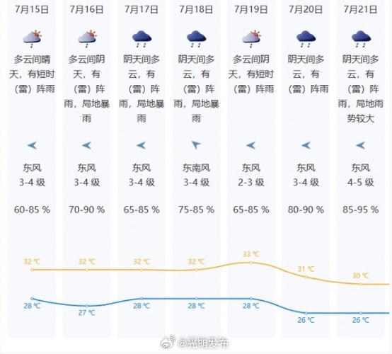 灌南天气预报24,灌南天气预报灌南天气-第1张图片-文史