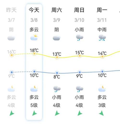 五莲九仙山天气预报,五莲九仙山民宿-第5张图片-文史