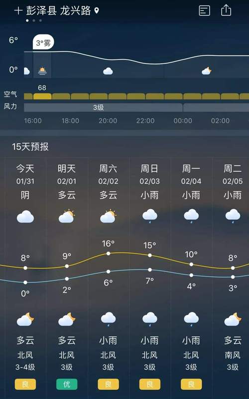 江西七天天气预报（江西15天天气预报）-第3张图片-文史