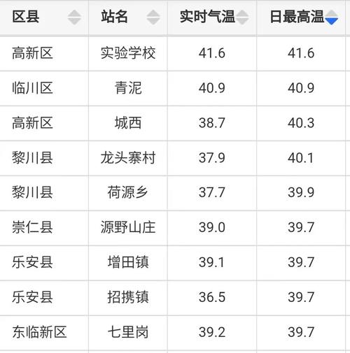 江西七天天气预报（江西15天天气预报）-第5张图片-文史