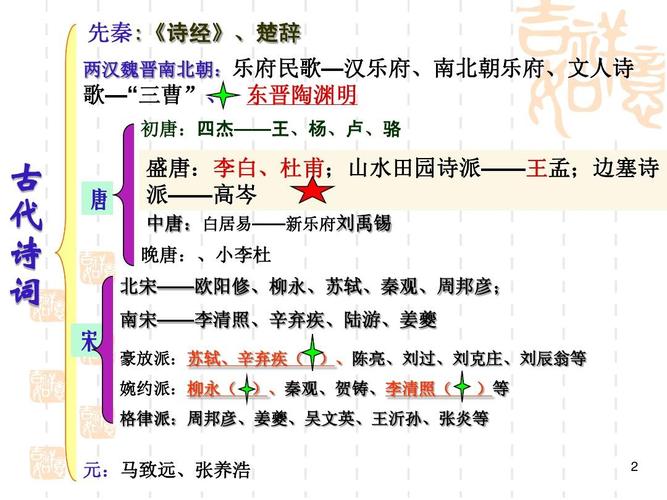 简述魏晋南北朝文学的思想文化背景及发展历程（简述魏晋南北朝文学发展概况）-第4张图片-文史