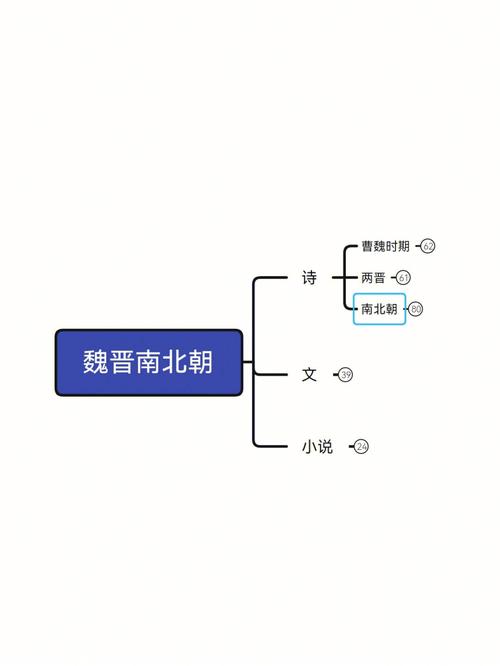 简述魏晋南北朝文学的思想文化背景及发展历程（简述魏晋南北朝文学发展概况）-第5张图片-文史