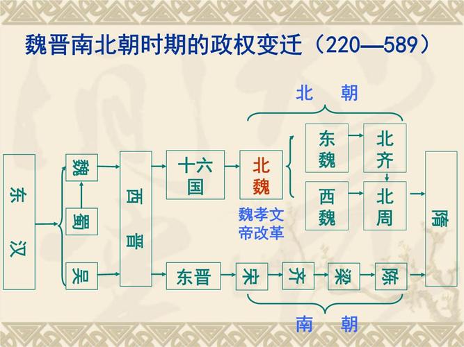 简述魏晋南北朝文学的思想文化背景及发展历程（简述魏晋南北朝文学发展概况）-第7张图片-文史