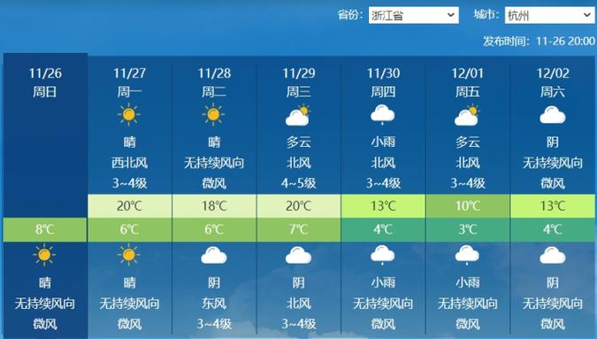 天目湖天气预报七天（天目湖天气预报七天查询）-第5张图片-文史