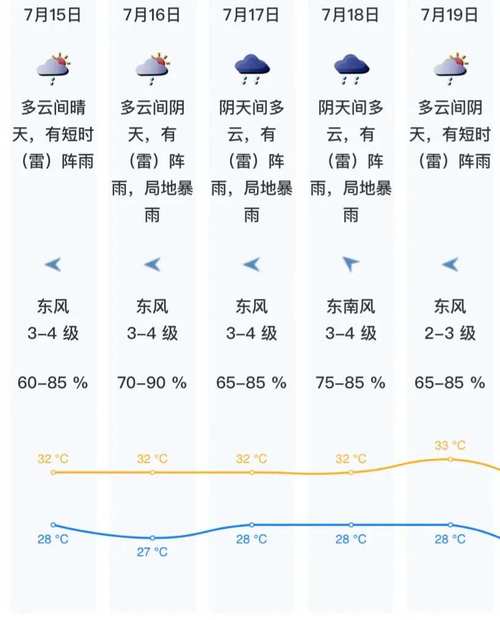 安徽金寨天气预报,安徽金寨天气预报30天准确 一个月气温-第3张图片-文史