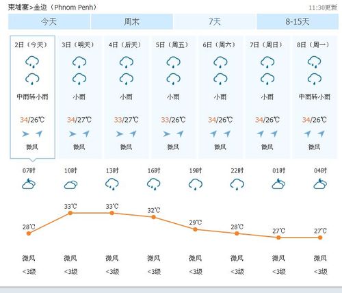 安徽金寨天气预报,安徽金寨天气预报30天准确 一个月气温-第4张图片-文史