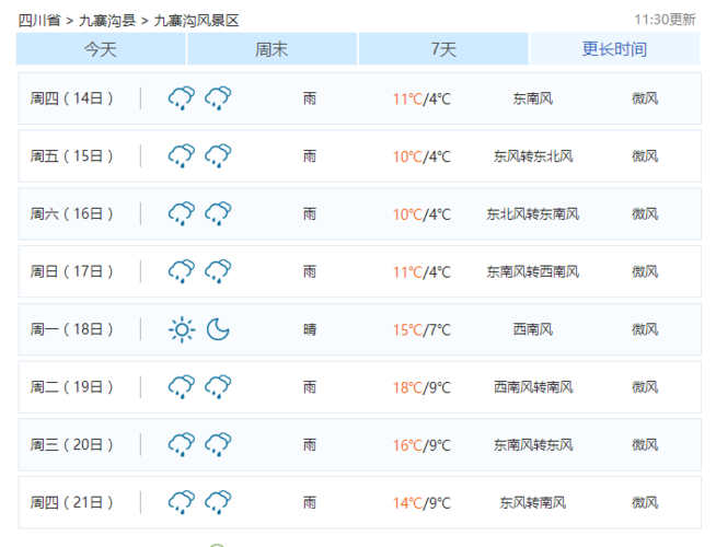 九寨沟天气怎么样,九寨沟四月份天气怎么样-第2张图片-文史