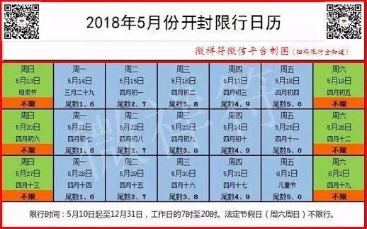 今天开封限号查询,今天开封限号是几-第3张图片-文史