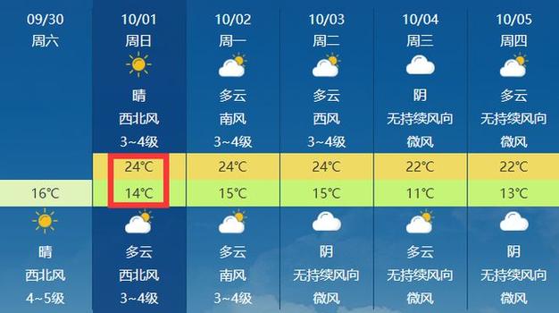 莱州沙河镇天气预报（莱州市沙河镇天气预报）-第4张图片-文史