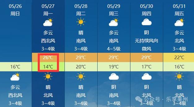 莱州沙河镇天气预报（莱州市沙河镇天气预报）-第5张图片-文史