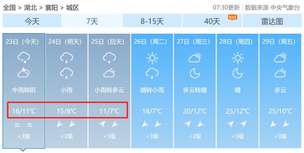 襄阳未来15天天气（襄阳未来15天天气情况）-第1张图片-文史