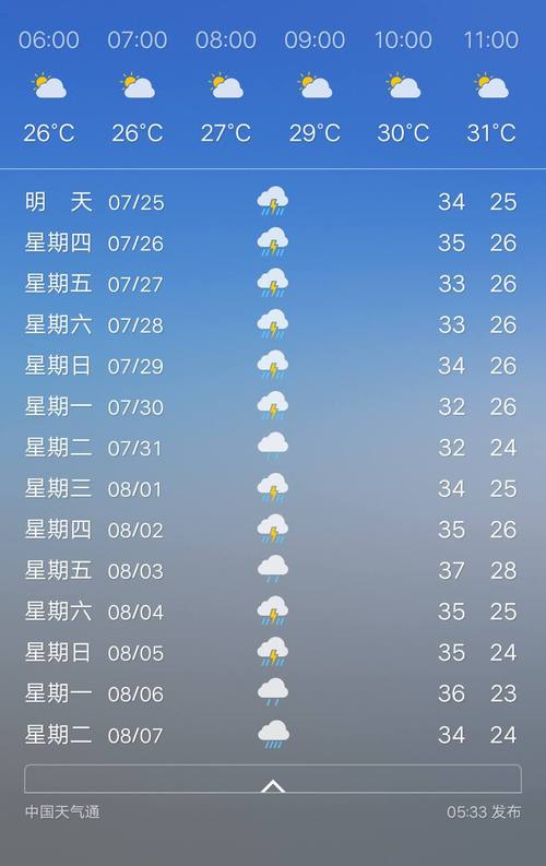 襄阳未来15天天气（襄阳未来15天天气情况）-第3张图片-文史