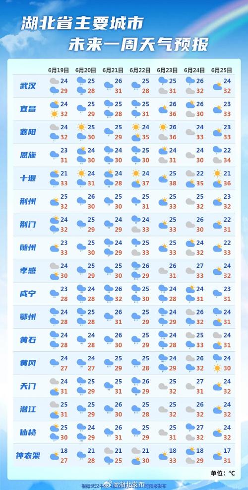 襄阳未来15天天气（襄阳未来15天天气情况）-第5张图片-文史