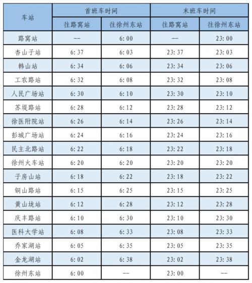 徐州地铁2号线线路图,徐州地铁2号线线路图最新-第1张图片-文史