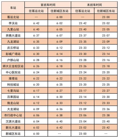 徐州地铁2号线线路图,徐州地铁2号线线路图最新-第3张图片-文史