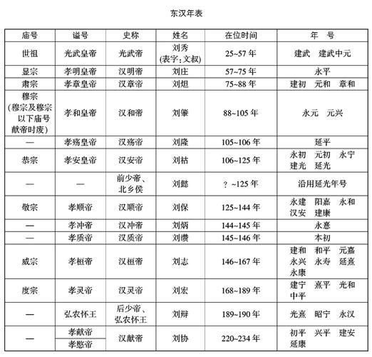 东汉灭亡的时间是什么（东汉灭亡是什么时候）-第1张图片-文史