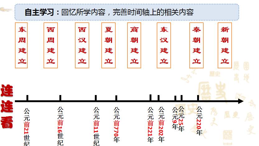 东汉灭亡的时间是什么（东汉灭亡是什么时候）-第6张图片-文史