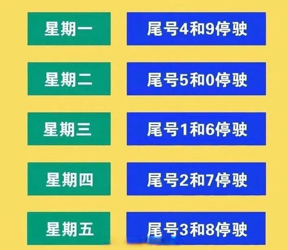 石家庄今日限行尾号,石家庄今日限行尾号7月份-第5张图片-文史